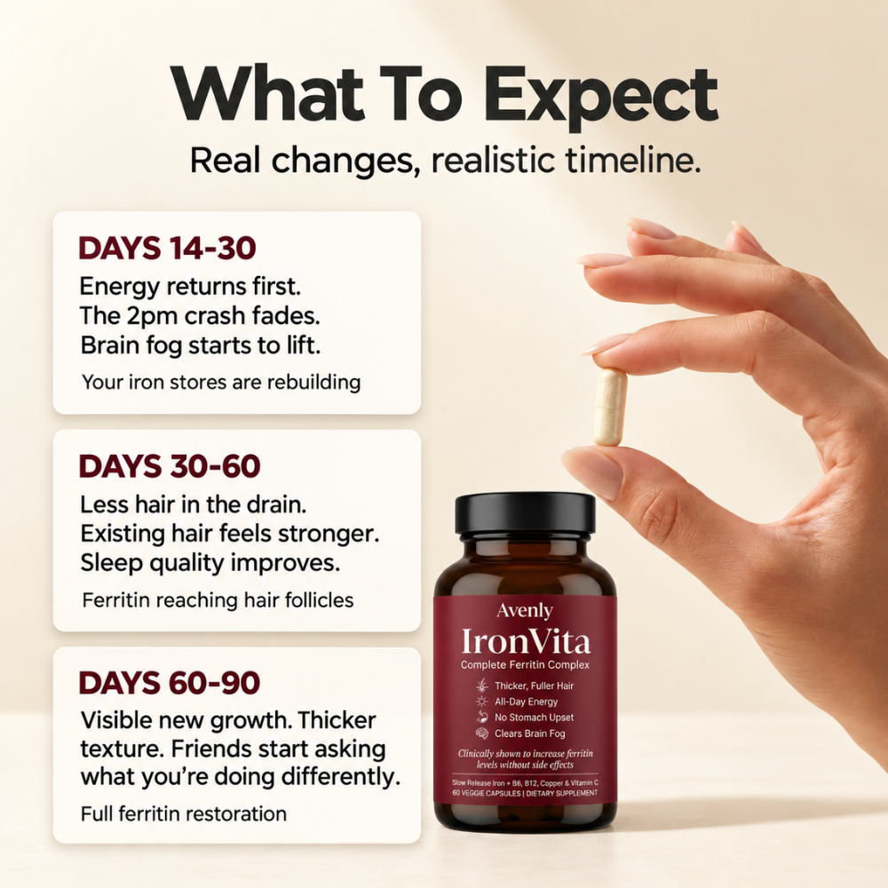 IronVita™ Ferritin Support